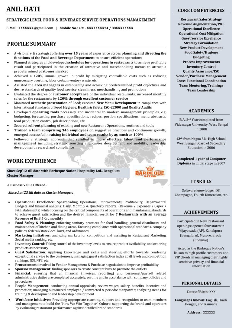 Anil Hati - F&B Head